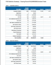 Clearing round results September 2020